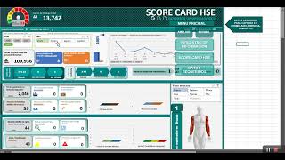 Indicadores de HSE (ScoreCard SST)