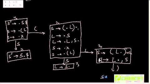 Creation Of LR Parser Table ( Part 3)