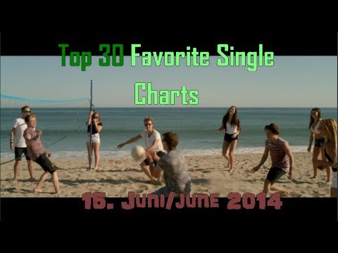 Charts June 2014