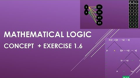 HSC 12TH MATHS COMMERCE PART 1 chapter 1 Mathematical logic Concept+Exercise 1.6@RZIsimplifiedmaths