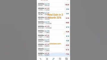 Scalping Trading BOT - Luxury Expert Advisor