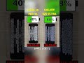🥵🔋PIXEL 10 PRO XL VS GALAXY S25 ULTRA REAL BATTERY TEST!!