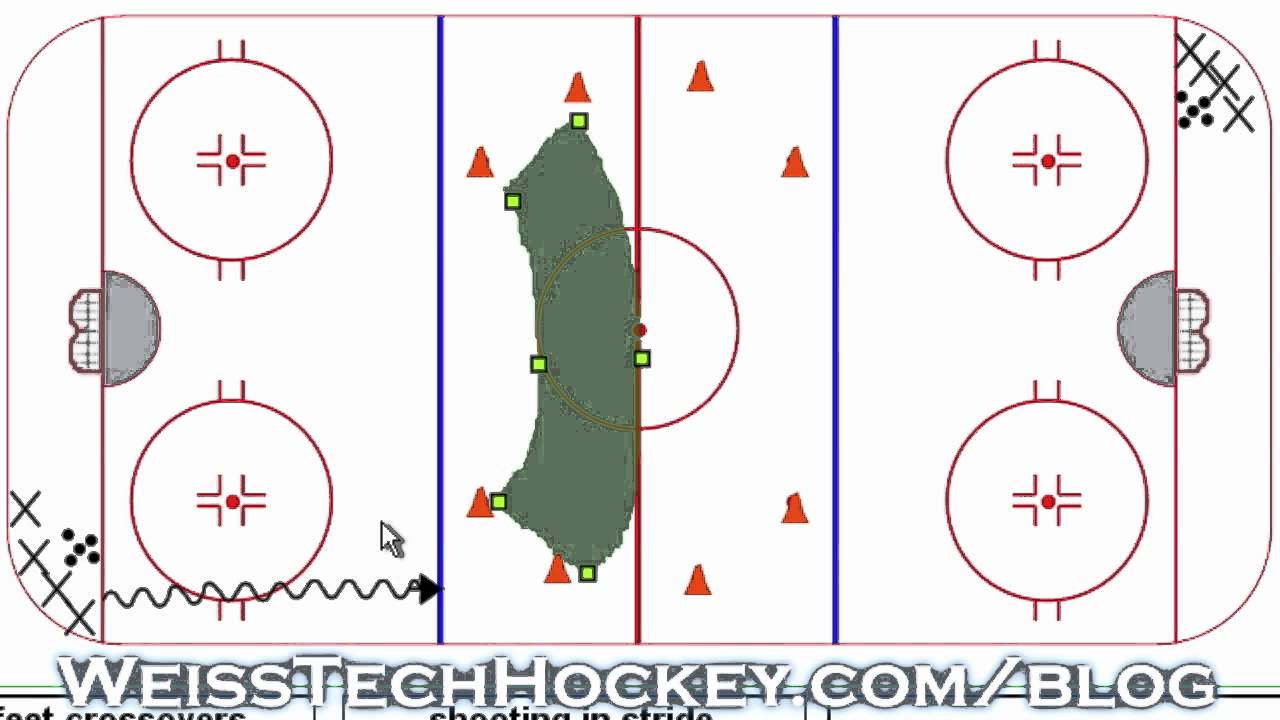 Window Drill for Hockey Crossovers YouTube