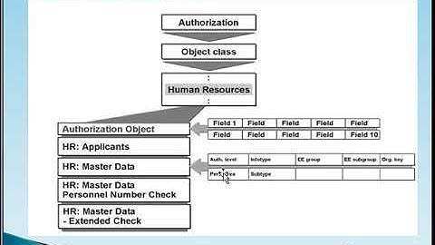 SAP HR Security - Part 2