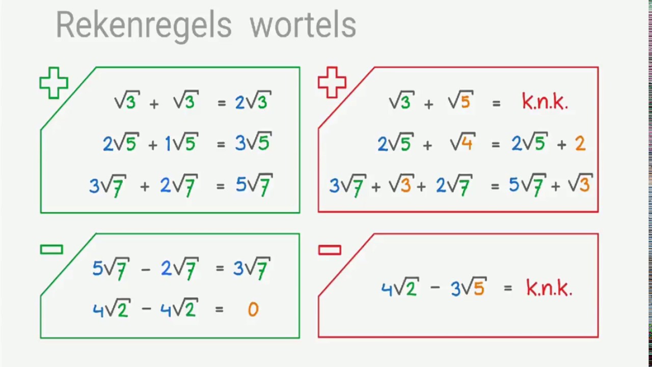 Voorbeelden Van Vierkantswortels