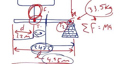 Phsyics Web Assign Ch8 #4