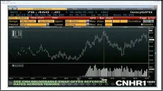 Nov 30 Daily Stock Market Recap by TFNN - 2011