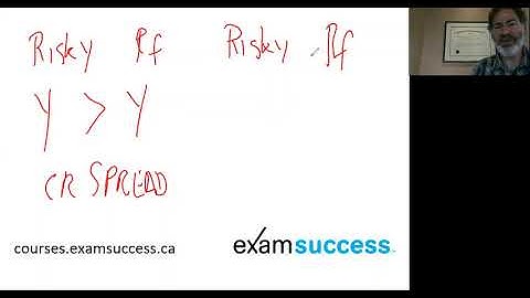 CFA Level  2 Exam Fixed Income: Credit Valuation Adjustment (CVA) Intro