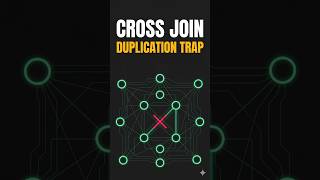 Famous Unique Team Combinations in SQL (CROSS JOIN Trick) Net Worth