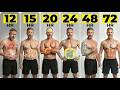 All 6 Levels Of Fasting Explained: Hour by Hour 