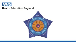 HEE Star: Accelerating workforce redesign