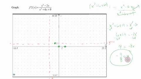 College Algebra - Section 4.6 - Video 4 - Graphing a Rational Function by Hand II
