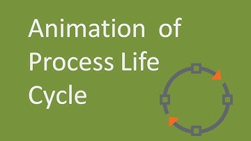Animation of Process Life Cycle In Operating System
