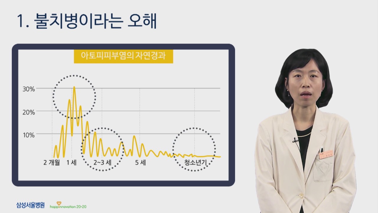 아토피피부염 관리의 걸림돌_소아청소년과 김지현 교수[의료진 ON Line 강의]