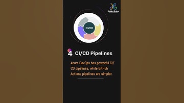 Azure DevOps vs. GitHub: Which DevOps Platform is Right for You? #DevOps #AzureDevOps #hiddenbrains