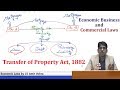 Transfer of Property Act,1882-EBCL-ECL-CS Executive-New Syllabus
