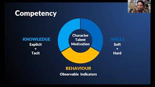 Competency Framework Workshop: Elements of Competency