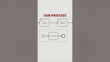 Non-Interrupting Events in BPMN for Parallel Execution