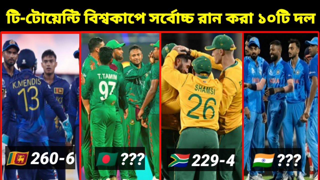 T20 World Cup Highest t20-world-cup-highest