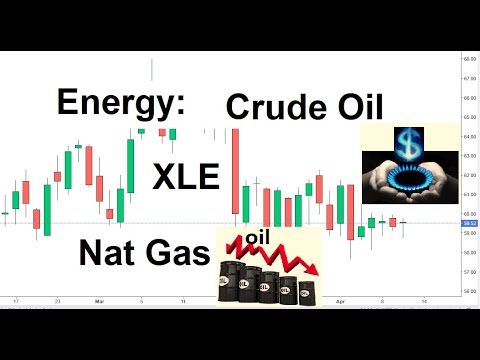 Oil price Gas price Oil companies 12 Apr 2021