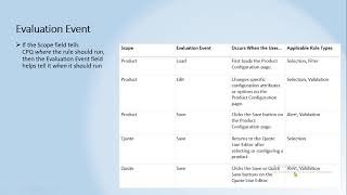 Day 6 - Salesforce CPQ Product Rules &amp; Error Conditions Explained