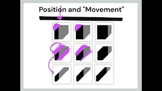 Mastering Matrix Patterns: Basic Logical Features - iPREP's Tutorials