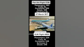 Tenerife Airport Disaster 1977