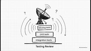 Code Review Mastery: Testing & Quality Assurance | Professional Code Review Masterclass 2026