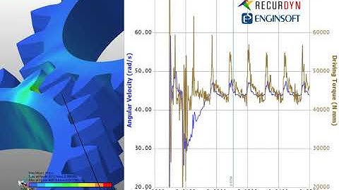 Kinematics from Smooth Meshing of Helical Gears