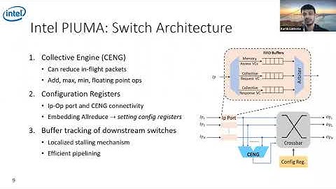 Session A1: In network reductions on a multi dimensional HyperX
