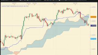 Bmt trading system