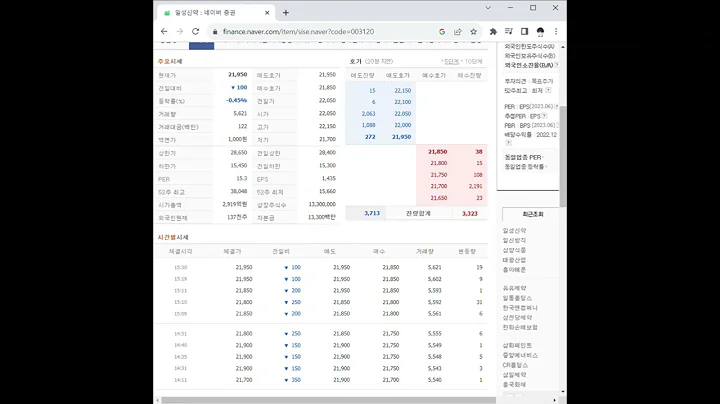 003120일성신약 주가 전망 및 차트 분석
