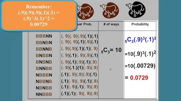 Binomial Distributions -- Brown Cows -- Part 2