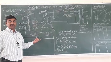 Separation of Core Losses of a Single-phase Transformer Part-1