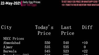 Daily Egg Price | Today's Egg Price per 100 Eggs 22-May-2021 | Poultry Rates screenshot 4