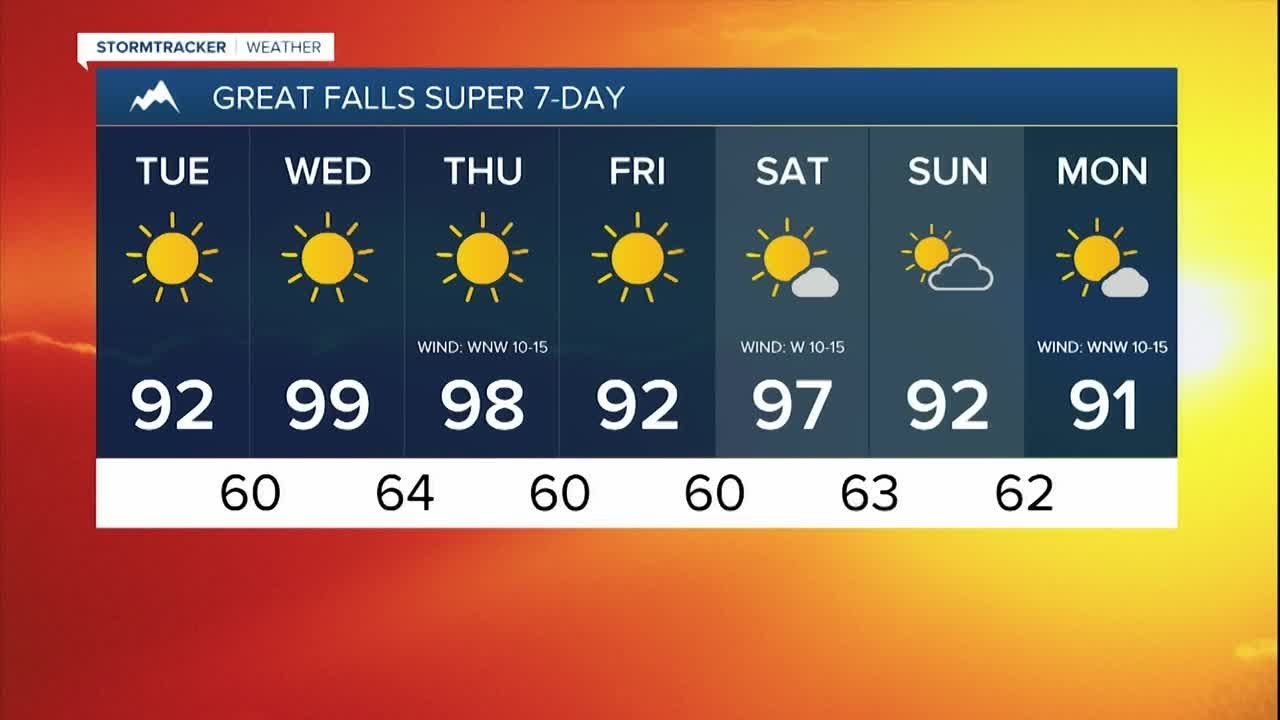 Hottest week of the year so far - YouTube