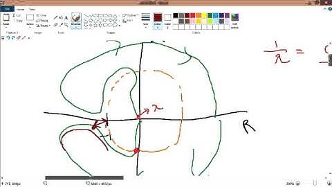 l2v1 Definition of Sensitivity function