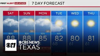 Round of severe storms to bring large hail, damaging winds to North Texas