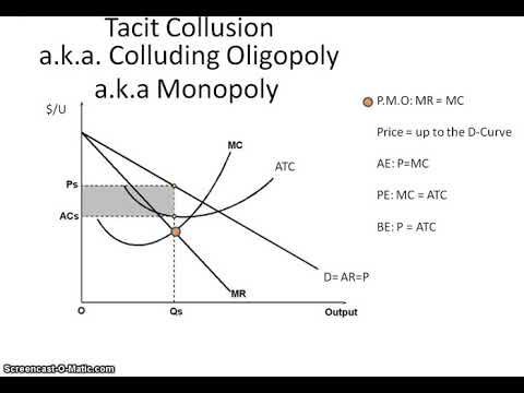 oligopoly แปลว่า  New Update  Oligopoly