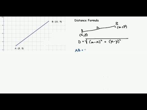Distance Formula Example 1 - YouTube