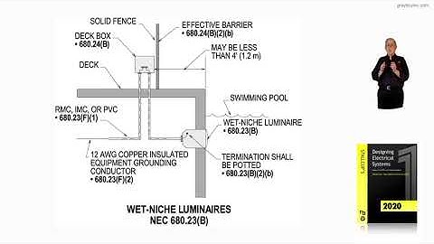 11-27  WET-NICHE LUMINARIES - 680.23(B)(1) THRU (B)(8)