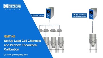 GMT-X4 Weighing Indicator Load Cell Channels Setup and Theoretical Calibration