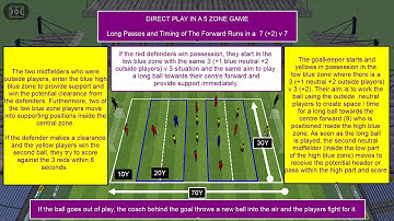 DIRECT PLAY IN A 5 ZONE GAME | FOOTBALL TRAINING PRACTICE
