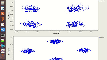 DQPSK with Small Carrier Frequency offset