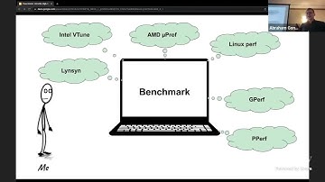 TraceDoctor: Versatile High-Performance Tracing for FireSim - 1st FireSim/Chipyard WS @ ASPLOS 2023