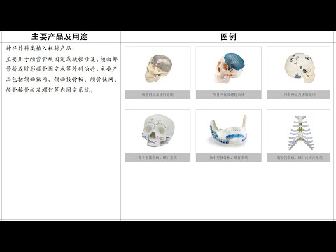 骨科行业竞争格局分析 大博医疗的投资逻辑 医用耗材领域优质企业