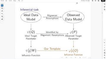 Andrea Rotnitzky - Seminar - "Towards a Unified Theory for Semiparametric Data Fusion Using..."