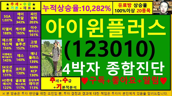 아이윈플러스(폴라리스웍스 123010)4차원종목진단및향후주가전망 추수기(추수)전문가