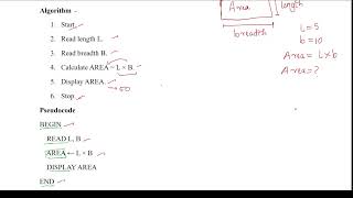Day 1 - C Program to Find the Area of a Rectangle | Programming in C Tutorial for Beginners (Tamil)