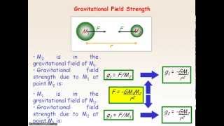 GF 01 - Gravitational Fields 1